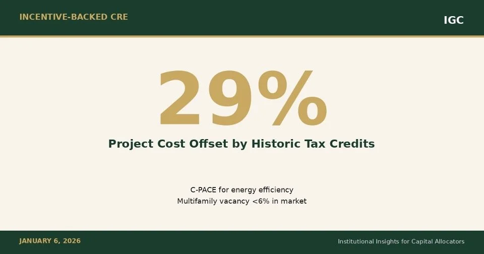 Historic Preservation and the 29% Risk Buffer in Adaptive Reuse