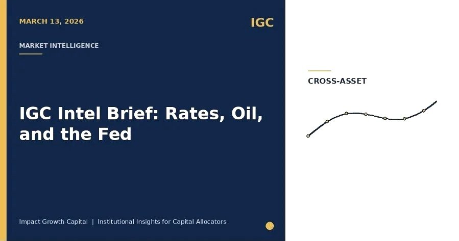 Rates, Oil and The Fed - How War Premium is Rewriting the 2026 Playbook