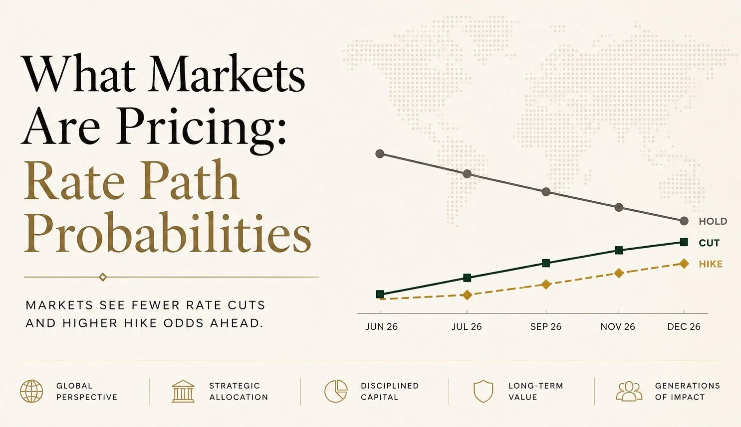 The Fed Transition May Signal a New Lending Cycle. Sophisticated Capital Is Already Positioning.