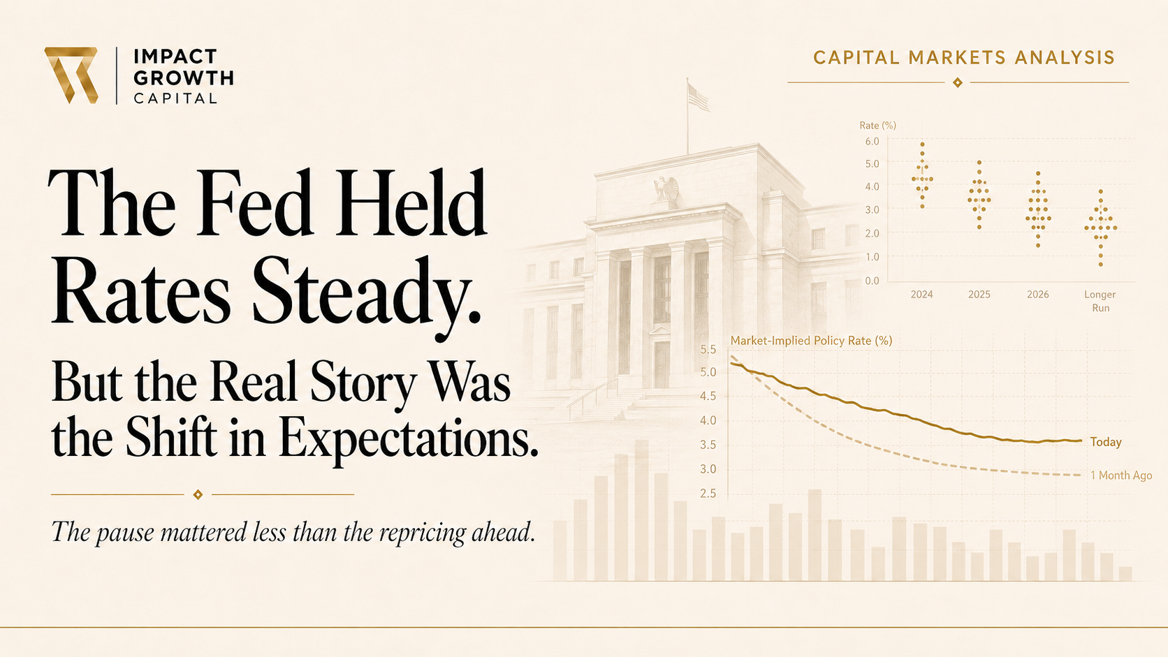 The Fed Held Rates Steady.