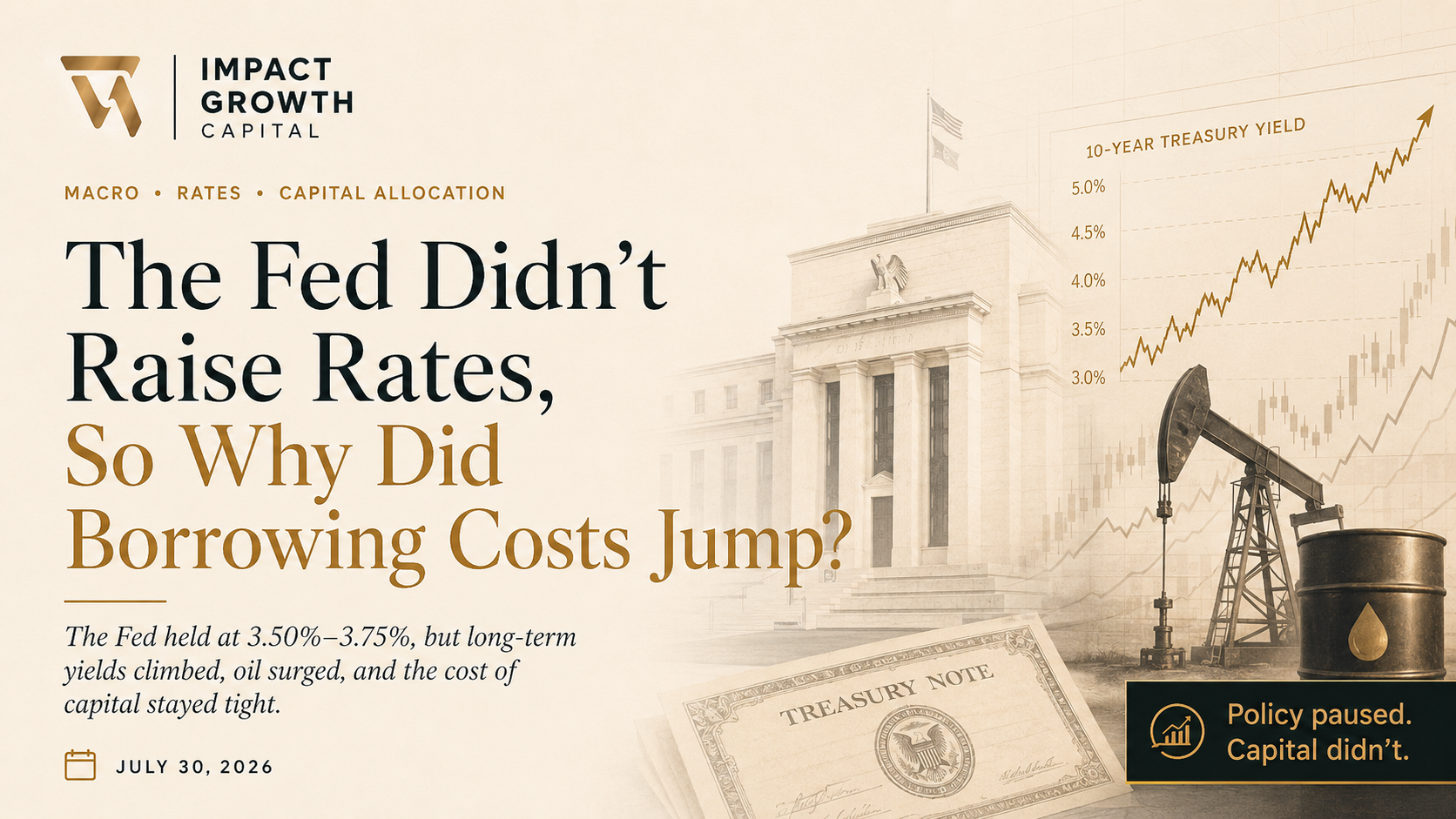 The Fed Didn't Raise Rates, So Why Did Borrowing Costs Jump?