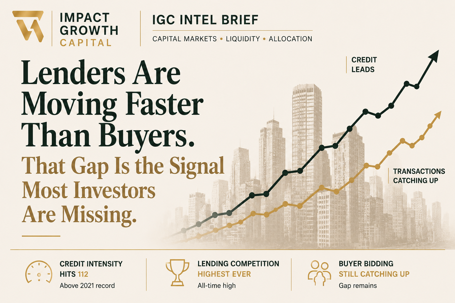 Lenders Are Moving Faster Than Buyers. That Gap Is the Signal Most Investors Are Missing.