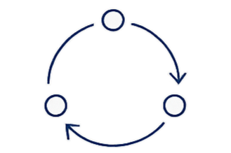 Cykelreparationscykel i cirkulär diagram