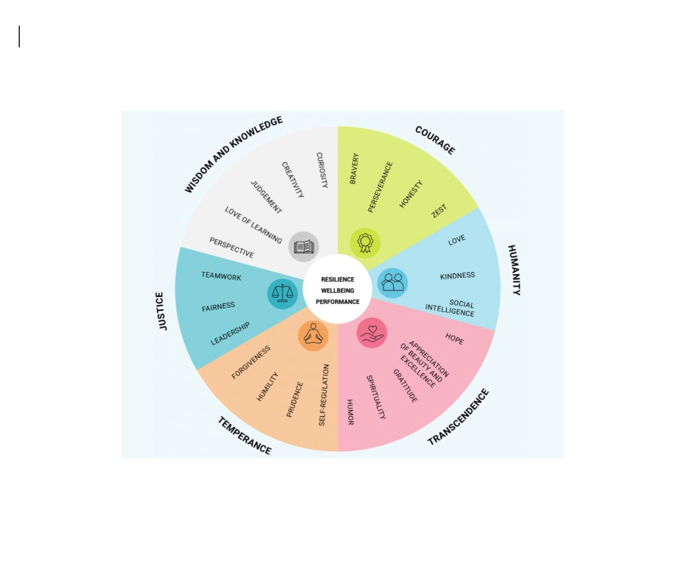One - to - One  Coaching: Clarity through Strengths Programme [5 sessions]