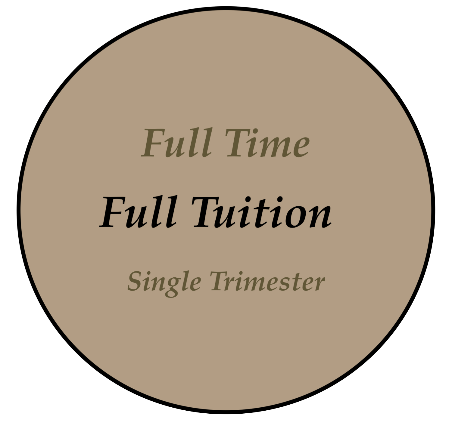 Full Time Tuition, 1 Trimester