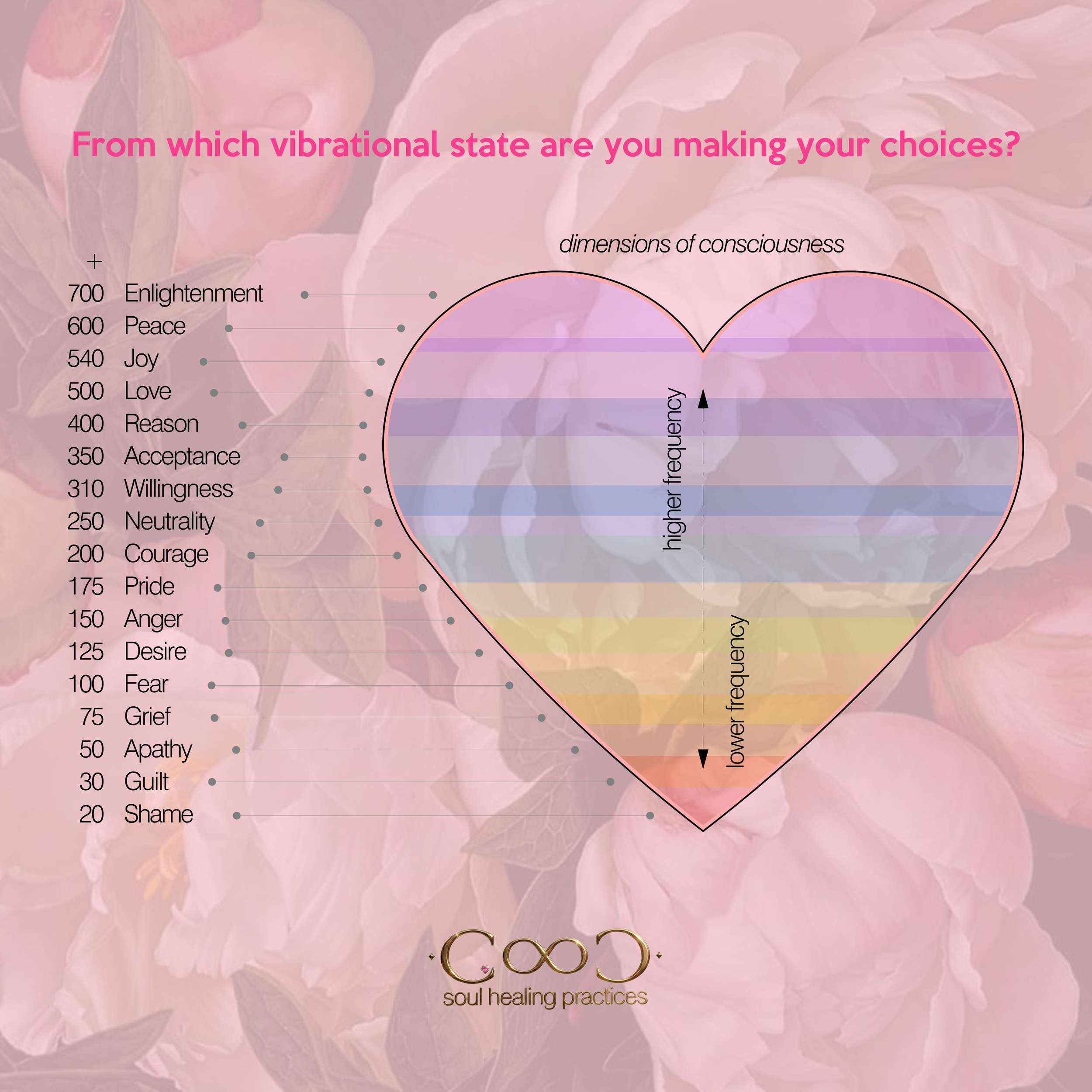 What if High was your natural vibrational state