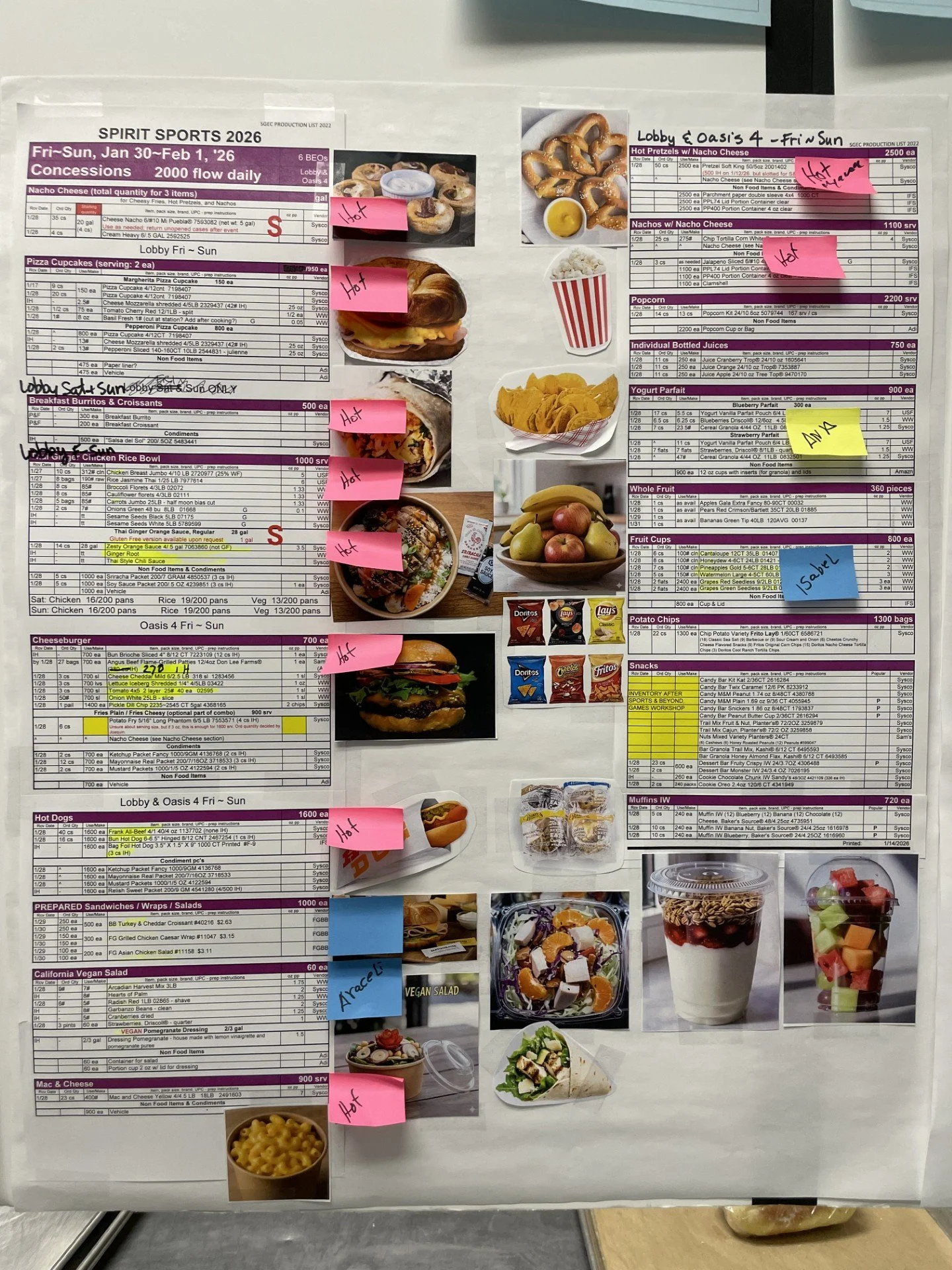 Production lists in action