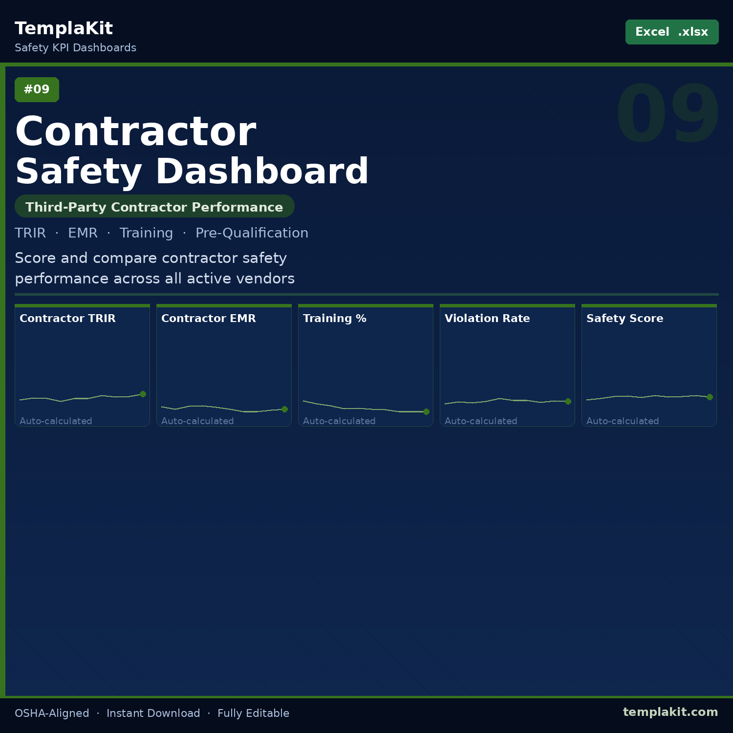 Contractor Safety Dashboard