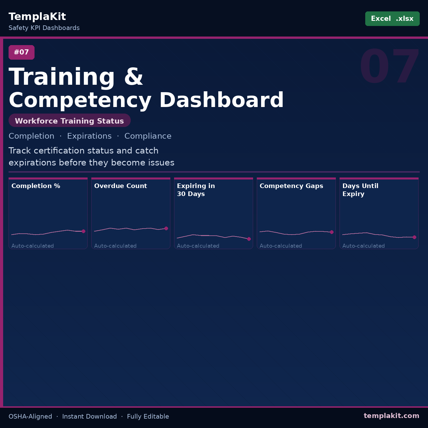 Training & Competency Dashboard