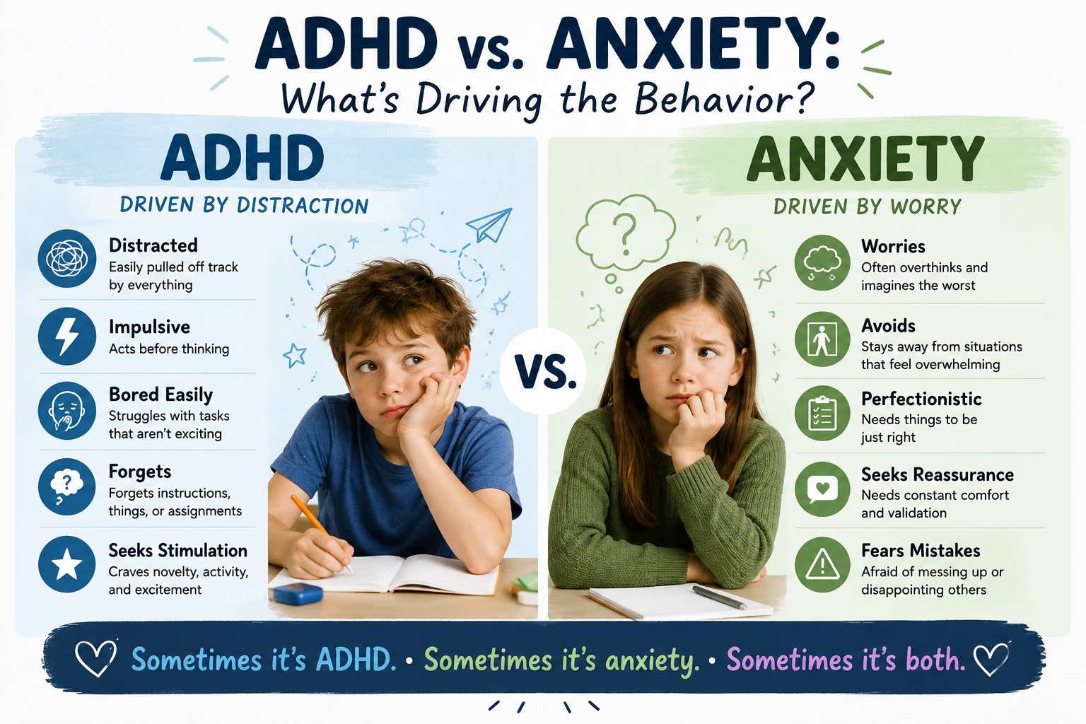 ADHD vs. Anxiety in Children: How Parents Can Tell the Difference