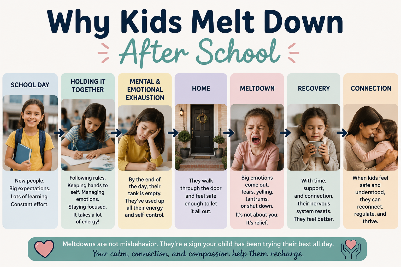 Why Do Kids Melt Down After School? (And Why It Might Actually Be a Good Sign)