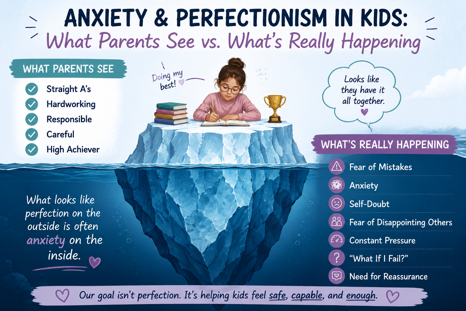 Anxiety and Perfectionism in Kids: When Doing Their Best Starts to Hurt