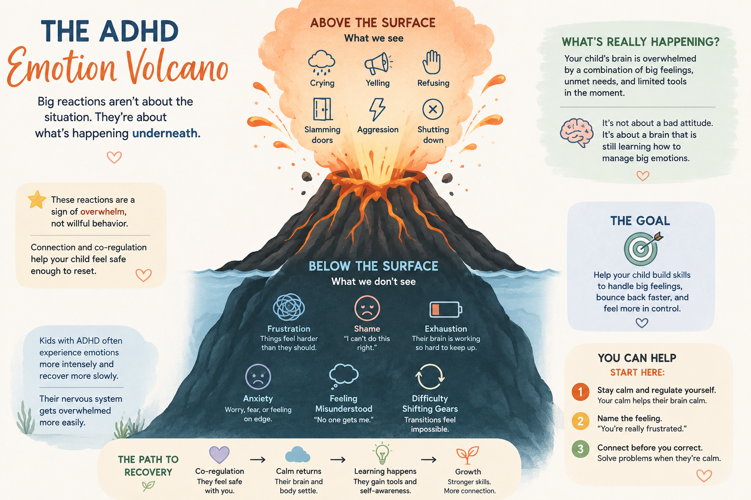 Dr. Lindsay O'Shea, child, teen, and parent psychologist for ADHD