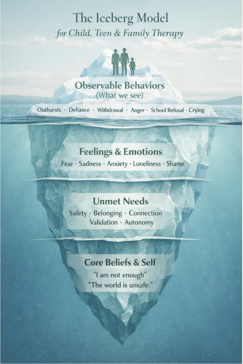 Dr. Lindsay, San Diego family therapist