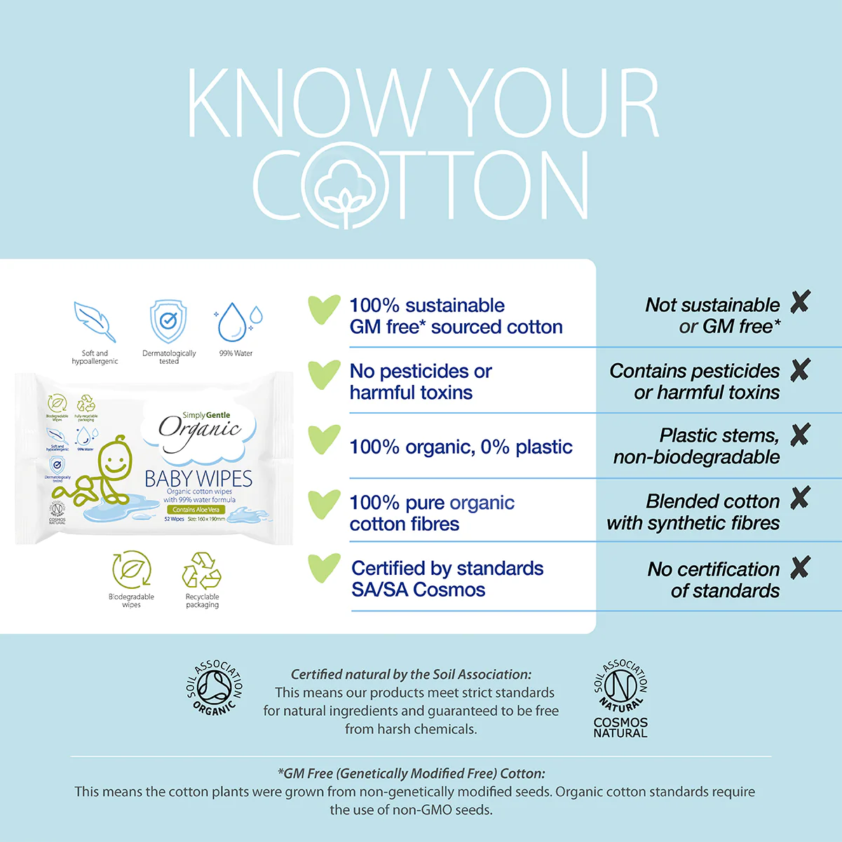 SS-0599SGOBaby_Child_BabyWipes_Main_Amz_1201x1201_c.jpg