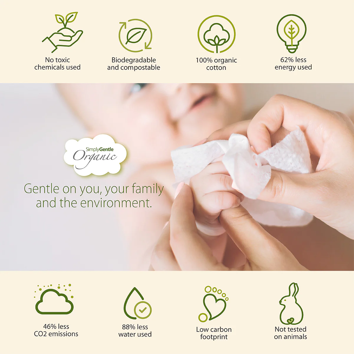 SS-0599SGOBaby_Child_BabyWipes_Main_Amz_1201x1201_e.jpg