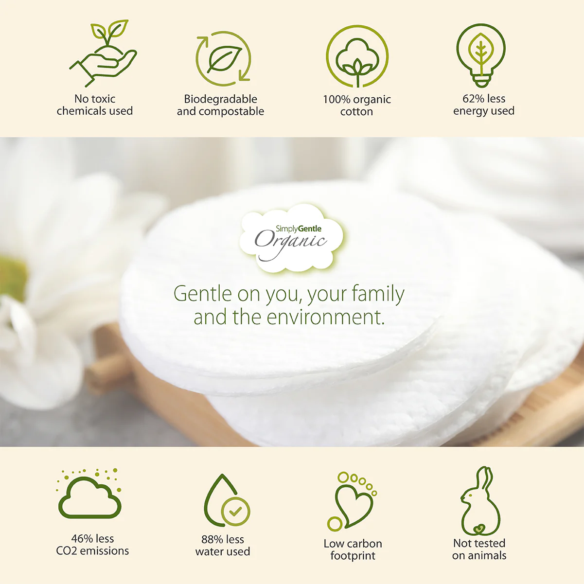 SGO_Cotton_Pads_enviroment_USP_s.jpg