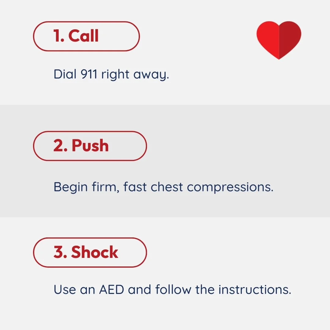 A step-by-step guide for performing CPR, including three steps: 1. Call 911, 2. Push, 3. Shock, with instructions to dial 911, begin chest compressions, and use an AED.