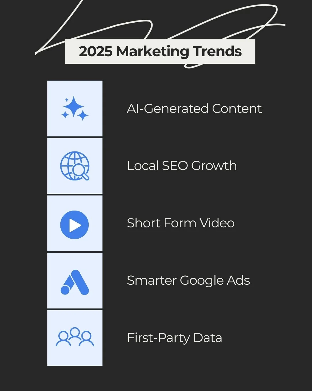 Infographic listing 2025 marketing trends with icons: AI-generated content, local SEO growth, short form video, smarter Google Ads, and first-party data.