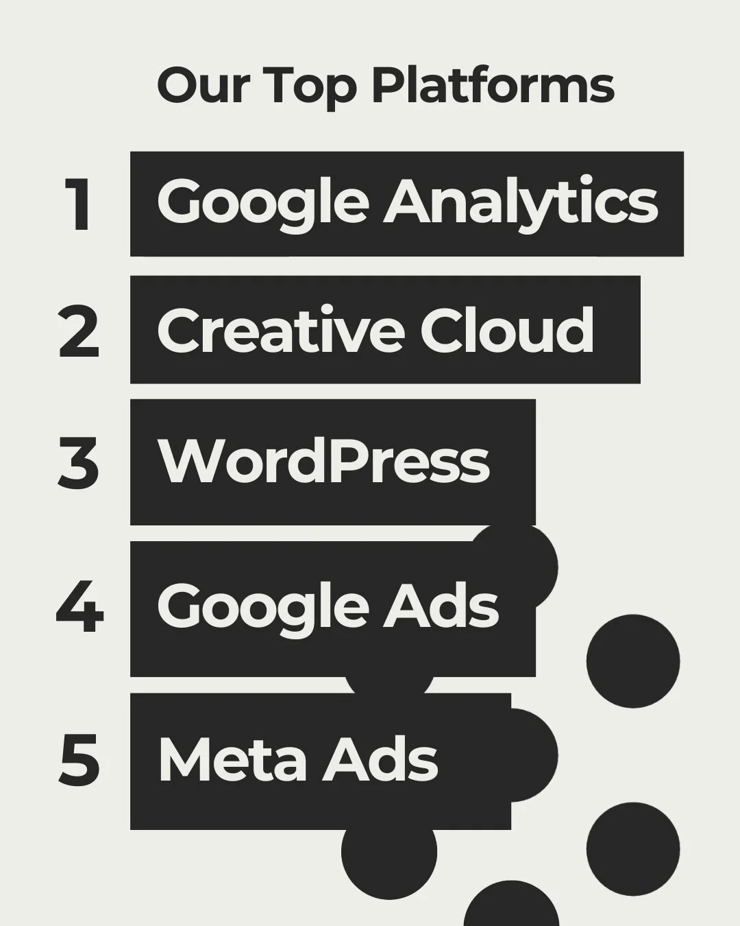 List titled 'Our Top Platforms' with five items: 1. Google Analytics 2. Creative Cloud 3. WordPress 4. Google Ads 5. Meta Ads, with black circles pattern in background.