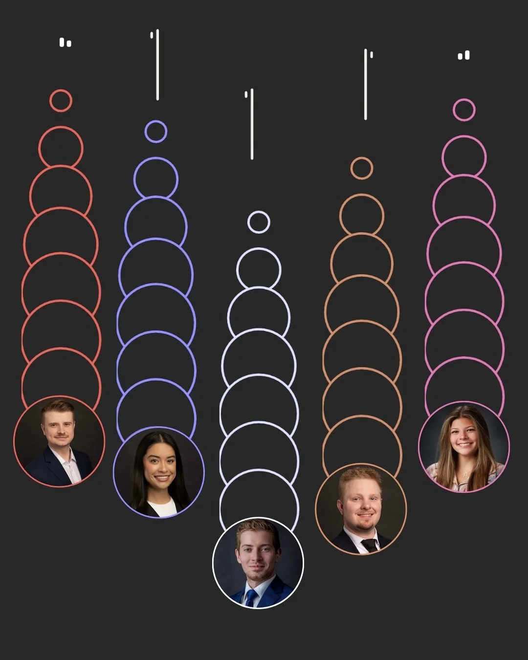 Graphic with five individuals' photos at the bottom, with colorful circles and lines above representing some form of ranking or data chart, set against a dark background.