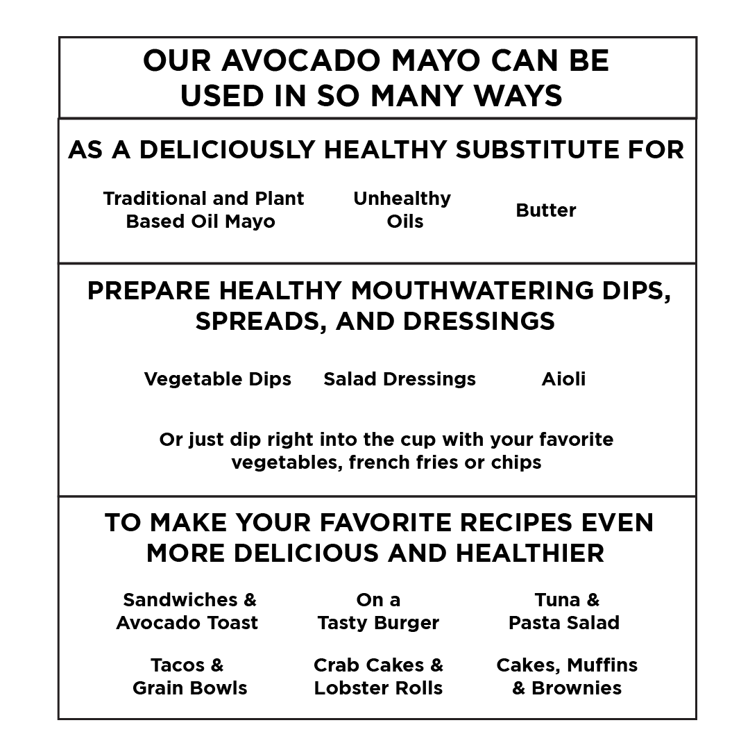 The chart lists various uses for Aveyo Avocado Mayo, including as a healthy substitute for traditional mayo, oils and butter, for preparing dips and dressings, and to enhance recipes like sandwiches, burgers, salads, and even baked goods.