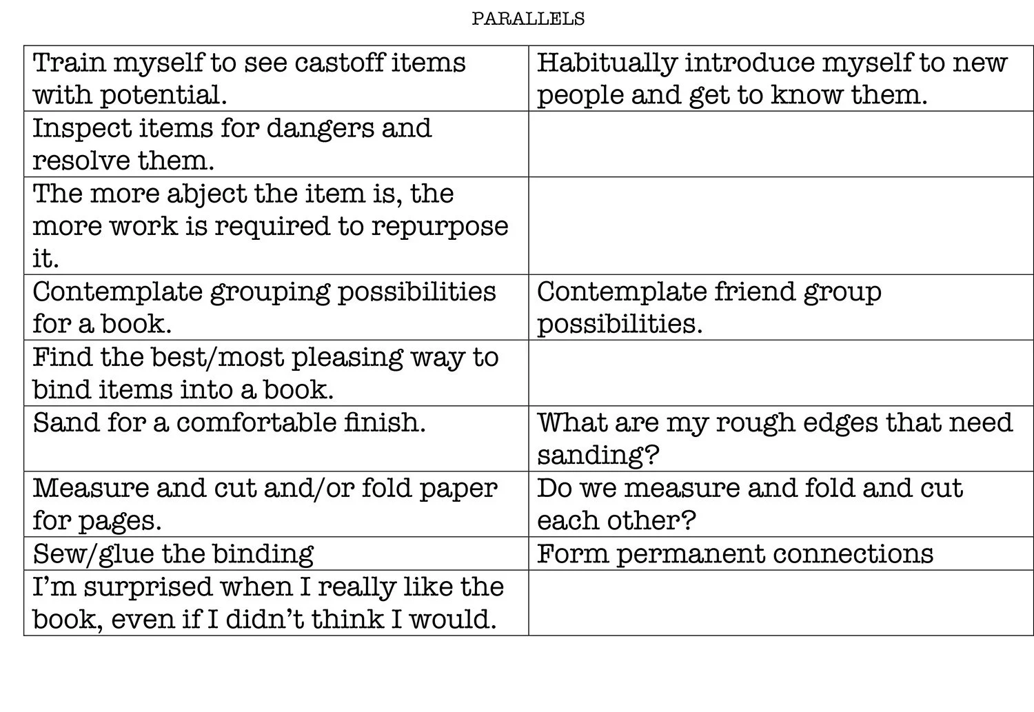 A chart titled 'PARALLELS' with two columns of text. The left column lists processes of bookmaking. The right column lists some possible social parallels.