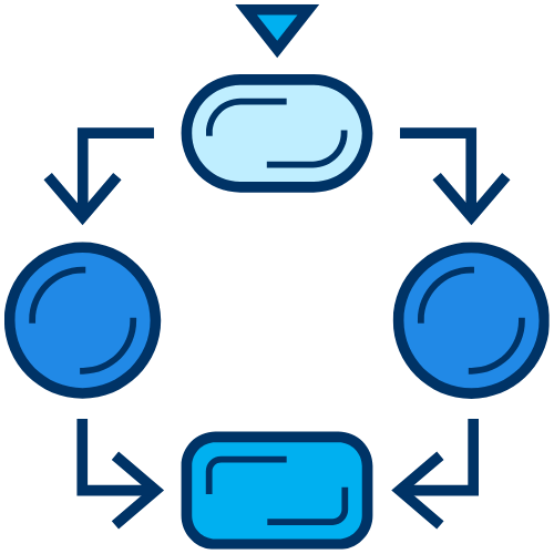 Flowchart diagram showing a process flow with arrows connecting oval and rectangular shapes.
