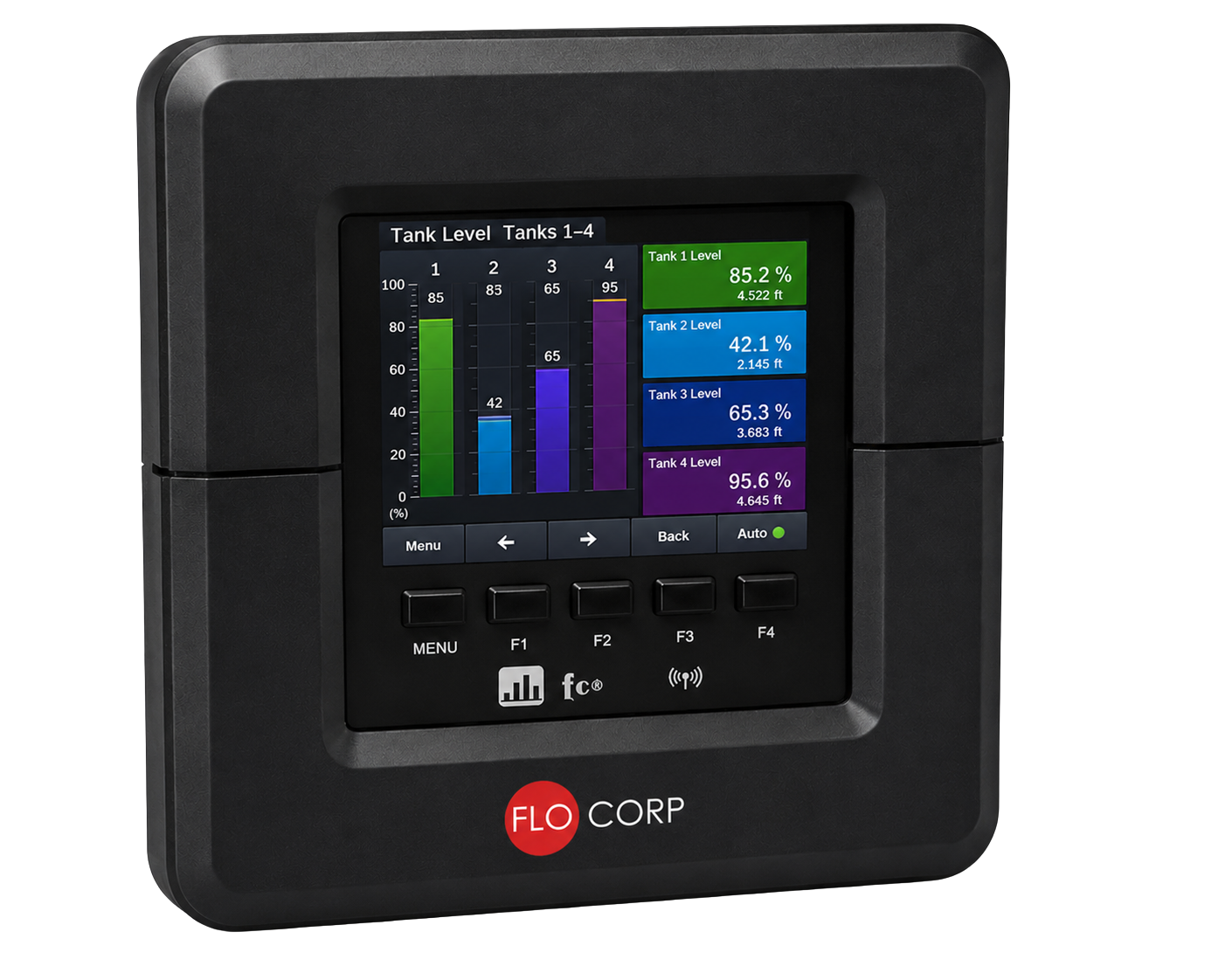 CONNEX 3D™ Multi Channel Monitor