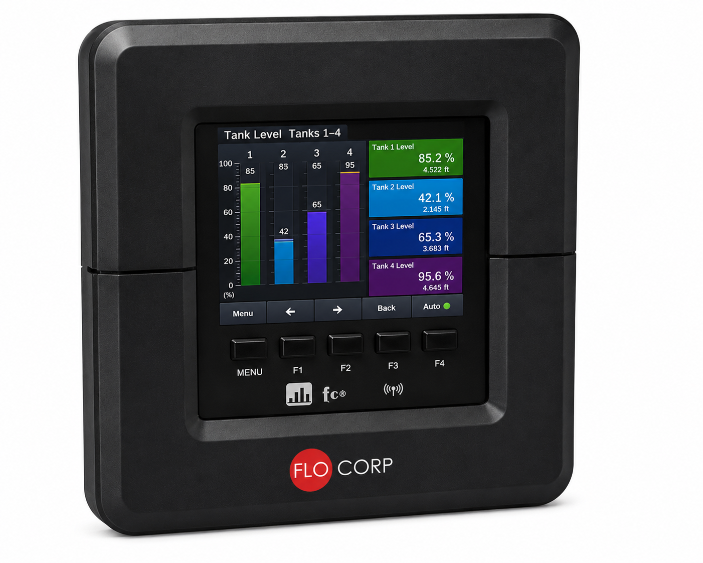 CONNEX 3D™ Multi Channel Monitor