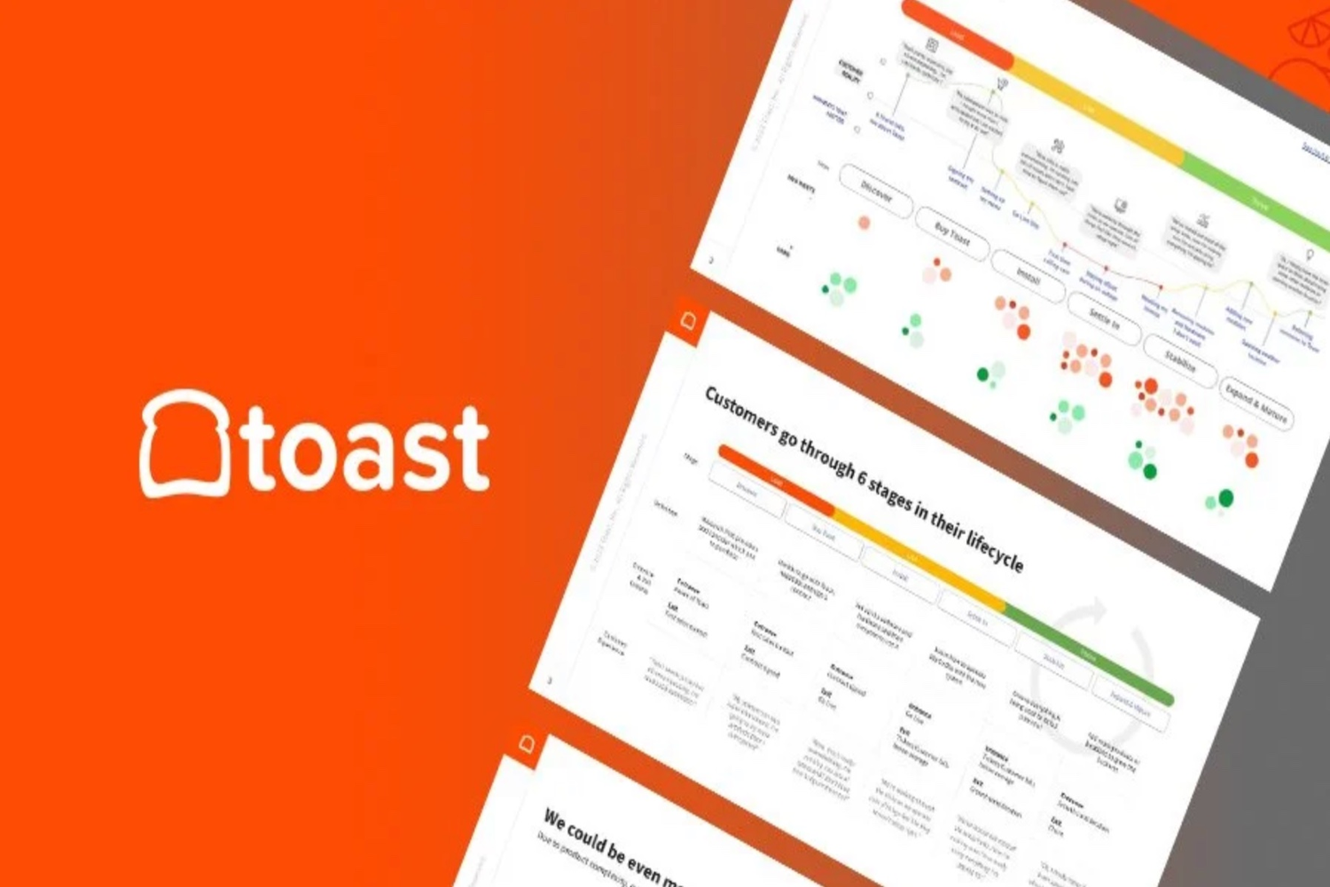 A presentation slide with the Toast logo on a red background, showing charts and diagrams related to customer lifecycle stages.