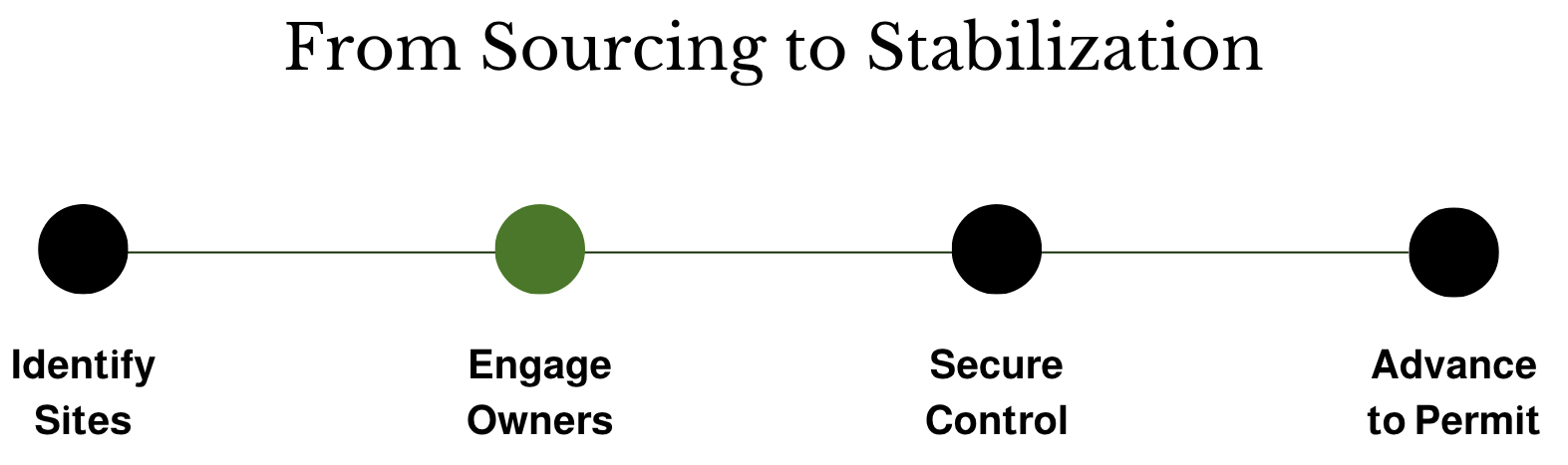 Illustration showing the carbon cycle with labels for photosynthesis, respiration, decomposition, and combustion.