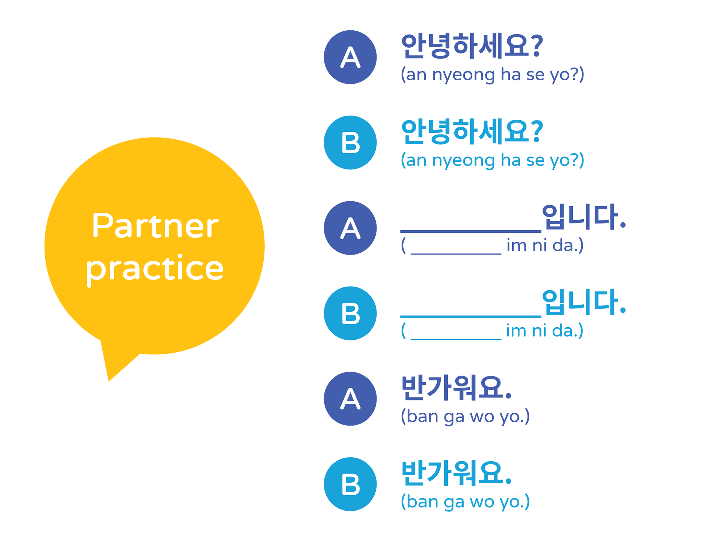 A slide with an example conversation in Korean for students to practice with a partner