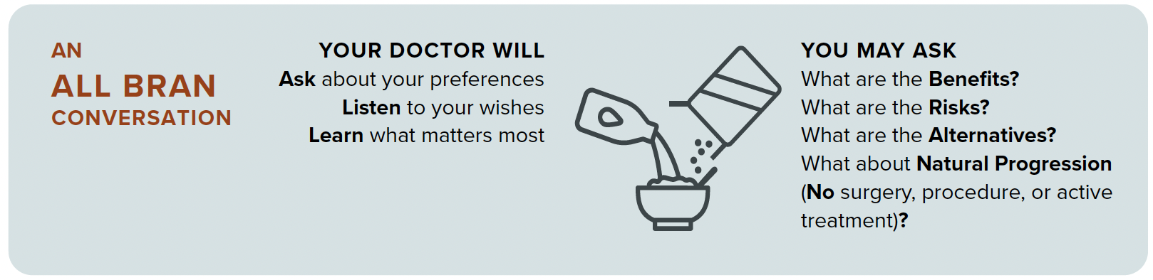 An informational graphic titled "An All Bran Conversation" with tips about discussing dietary choices. It suggests asking your doctor about preferences, wishes, and important factors. It lists questions to ask, including benefits, risks, alternatives, and natural progression without surgery or procedures. There is an illustration of a spoon pouring cereal or supplement into a bowl.