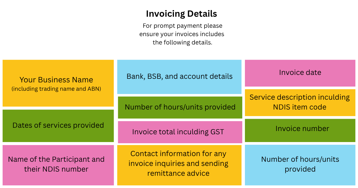 A detailed invoice template with color-coded sections for business and service details, including company information, participant details, invoice amounts, service descriptions, and contact info.