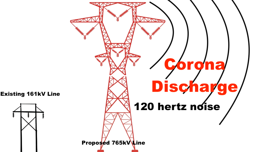 Cardiologist Issues “Black Box” Health Warning for Proposed 765 kV Transmission Project