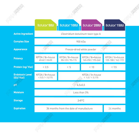 botulax-200ui-spec.png