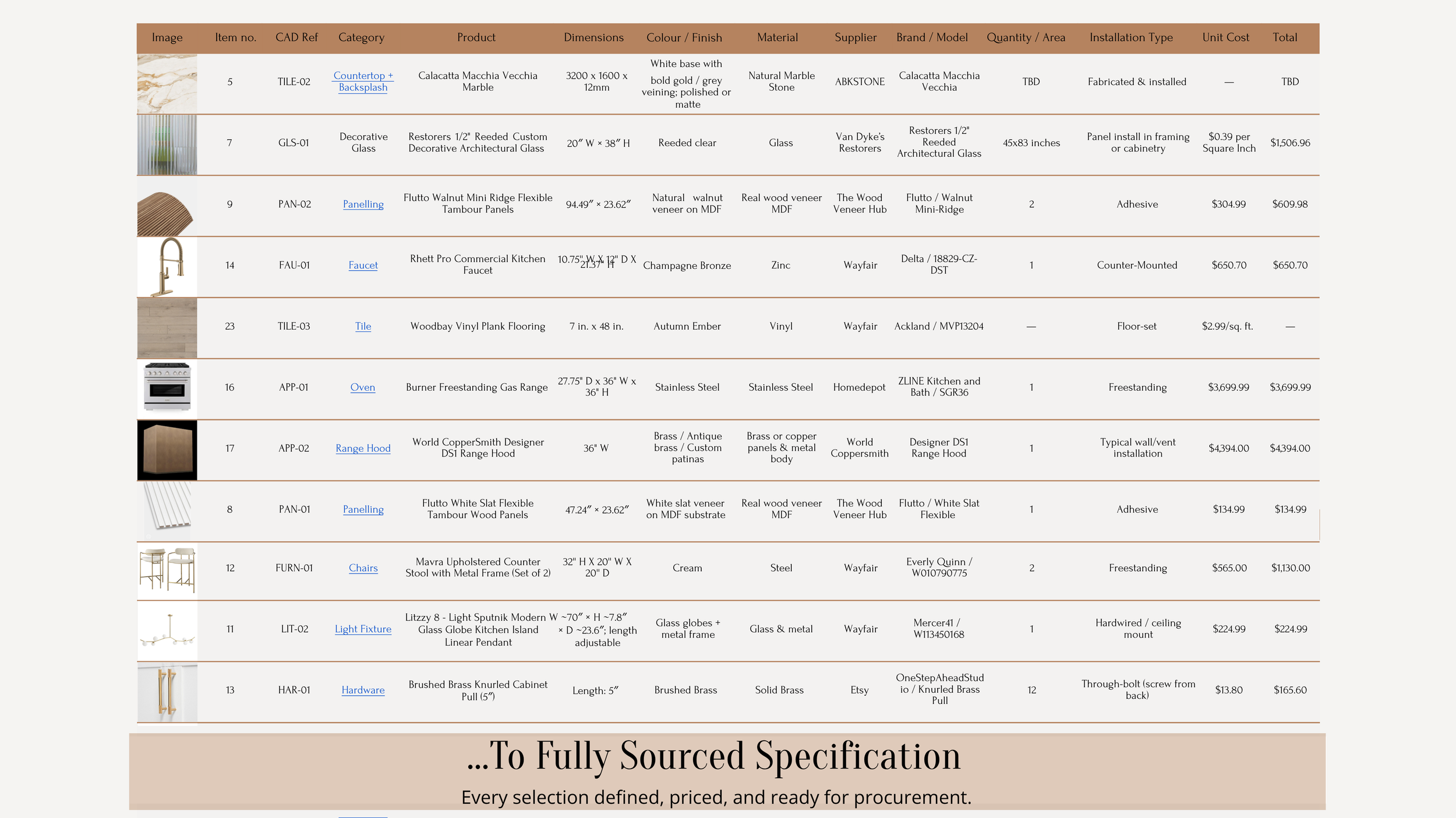 Spec sheets for homeowner and contractor procurement. FF&E schedule for homeowner, contractors, builders, and interior designers