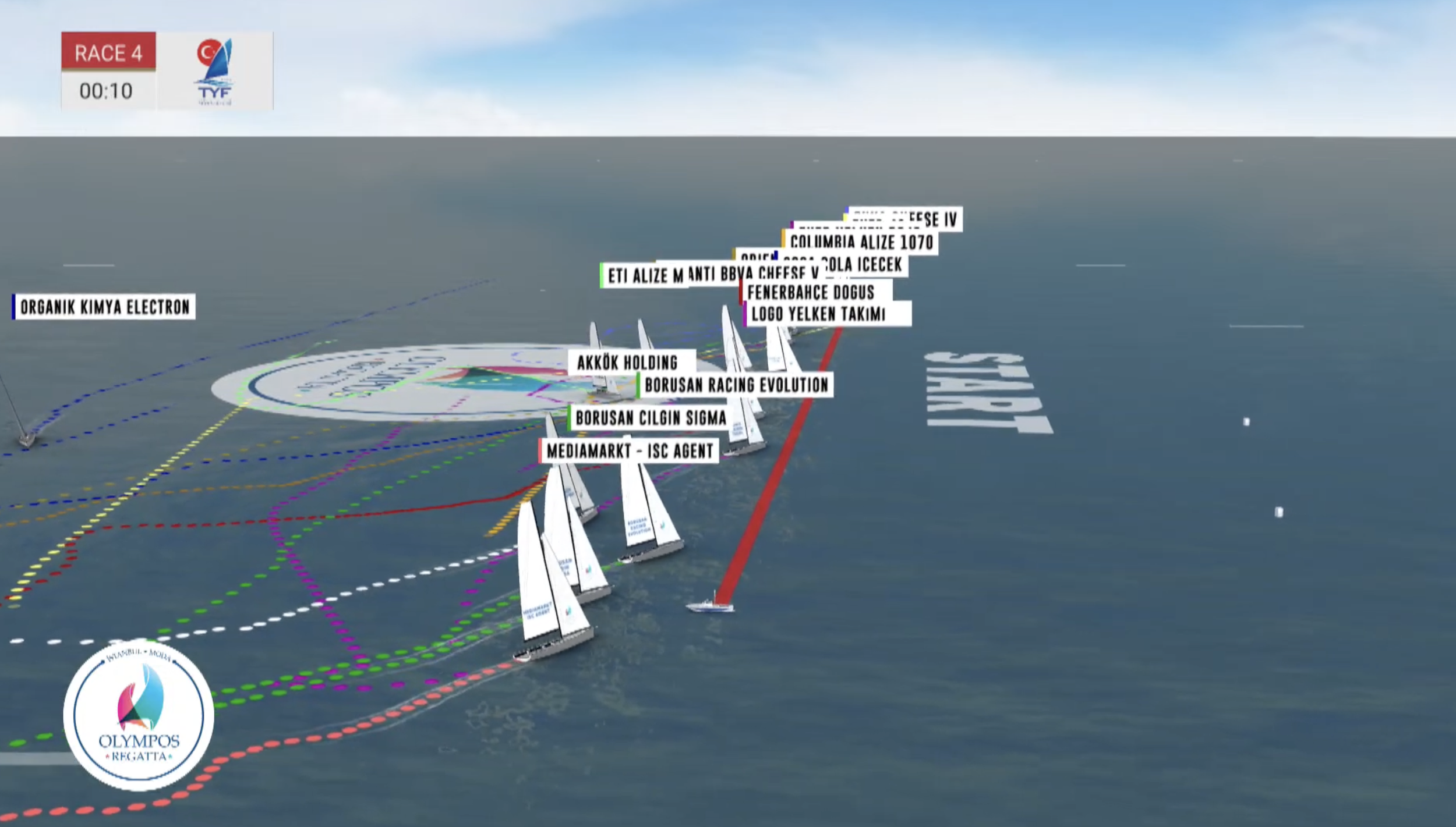 Eker Olympos Regetta