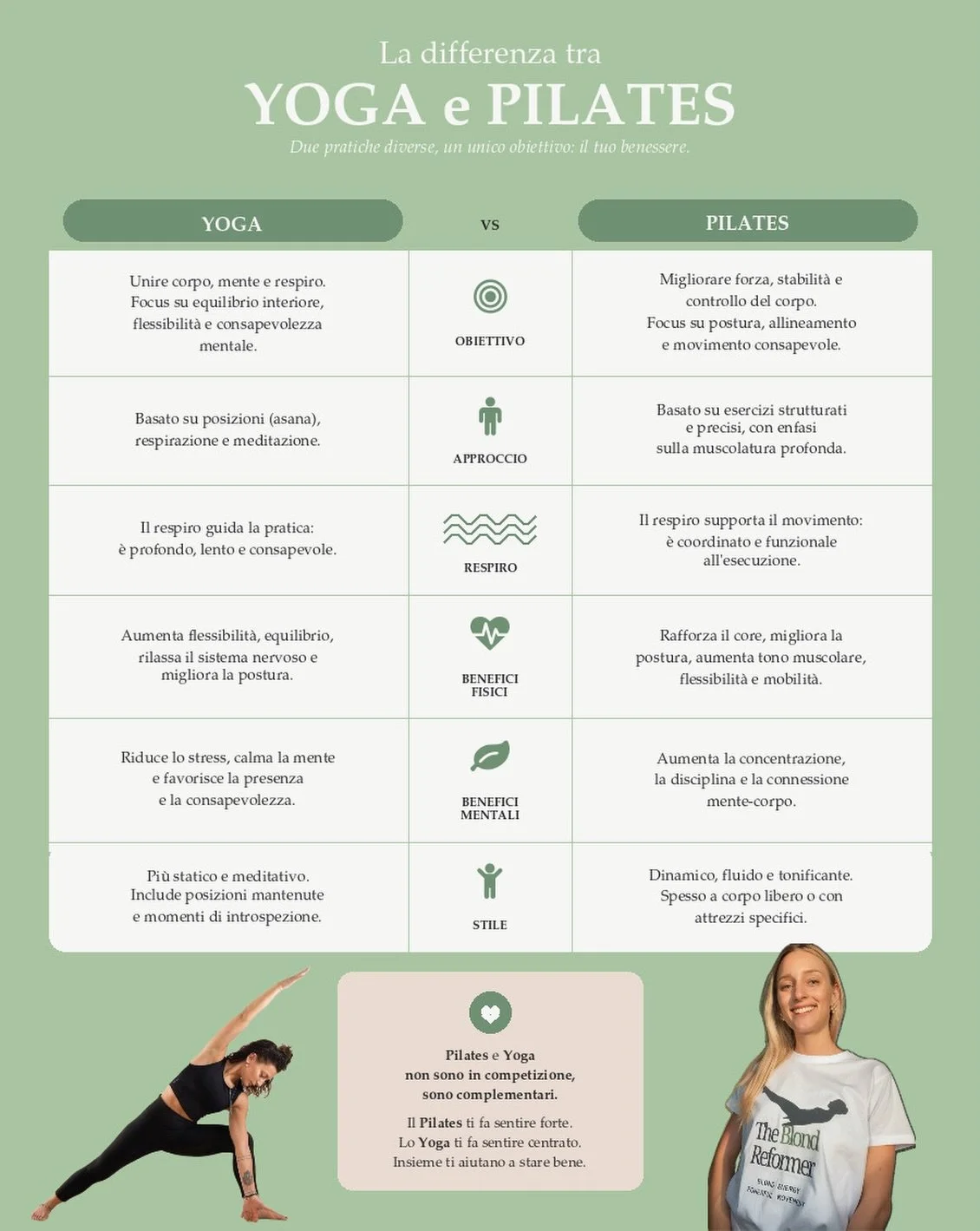 🧘&zwj;♀️ &ldquo;Yoga o Pilates?&rdquo; &mdash; la domanda che divide famiglie, amiche e gruppi WhatsApp.
Spoiler: non devi scegliere. 🙃
Salva questo post la prossima volta che qualcuno ti chiede la differenza (o mandaglielo e fingi di saperlo gi&ag