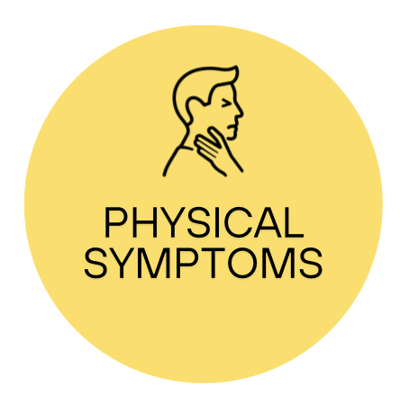 Yellow circle with a line drawing of a person touching their neck and the text "Physical Symptoms".