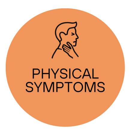 Orange circle icon with a line drawing of a person touching their throat, and the text "Physical Symptoms".