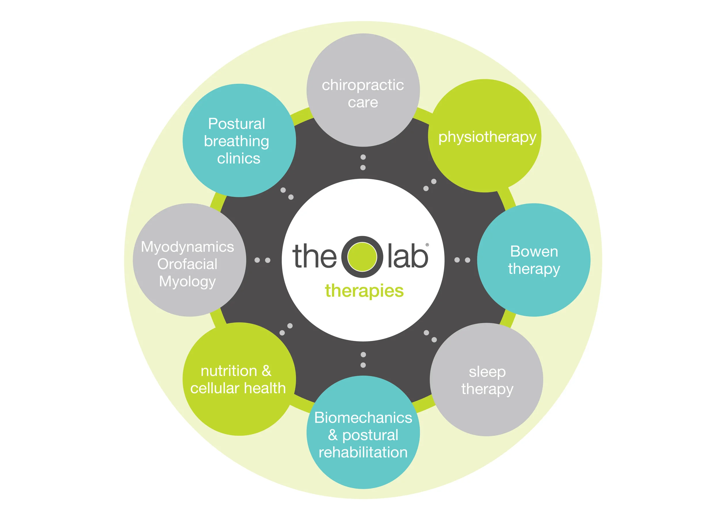 O lab therapies wheel-01.jpg