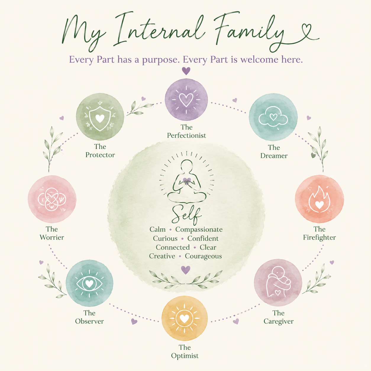 IFS Circle Image