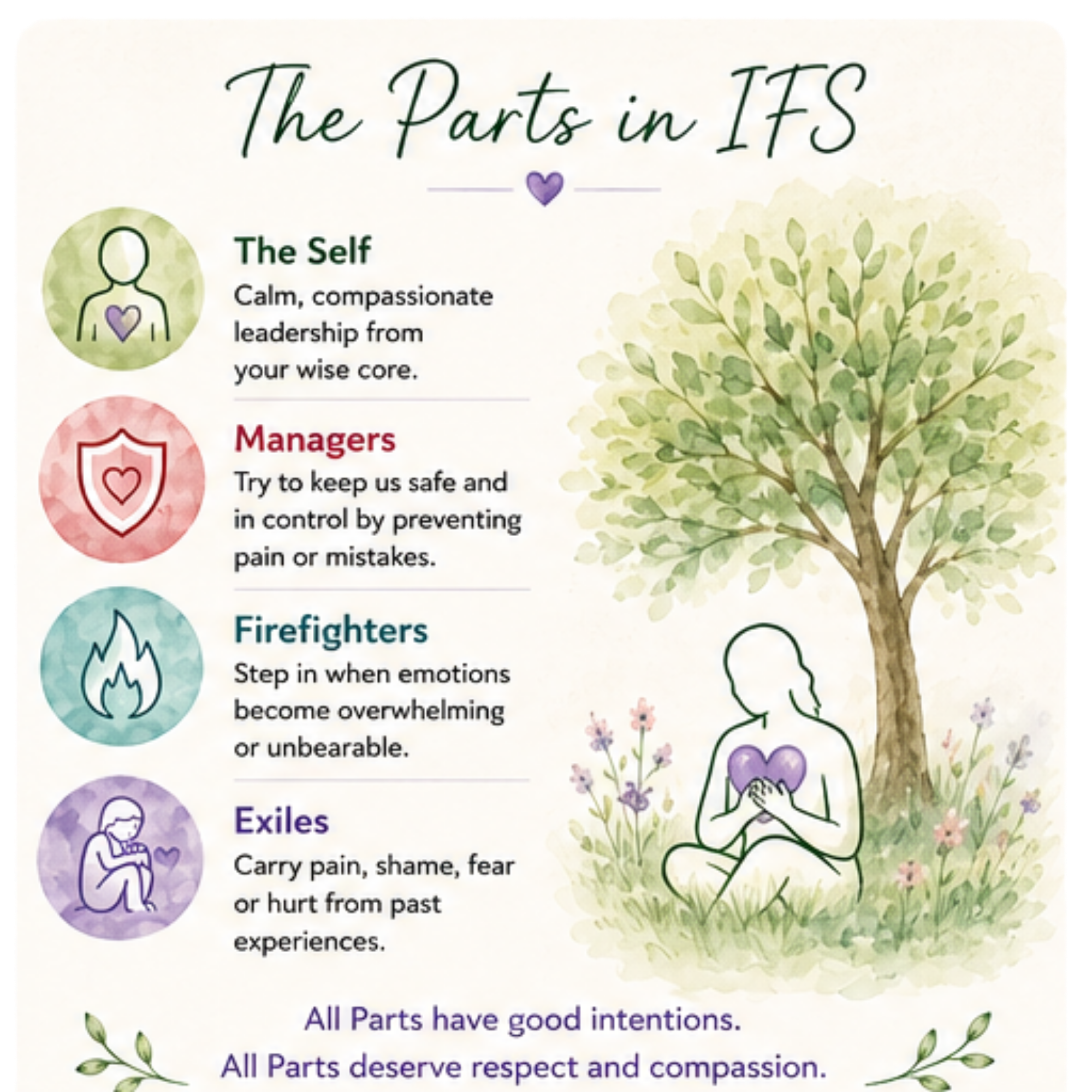 Parts in IFS Image