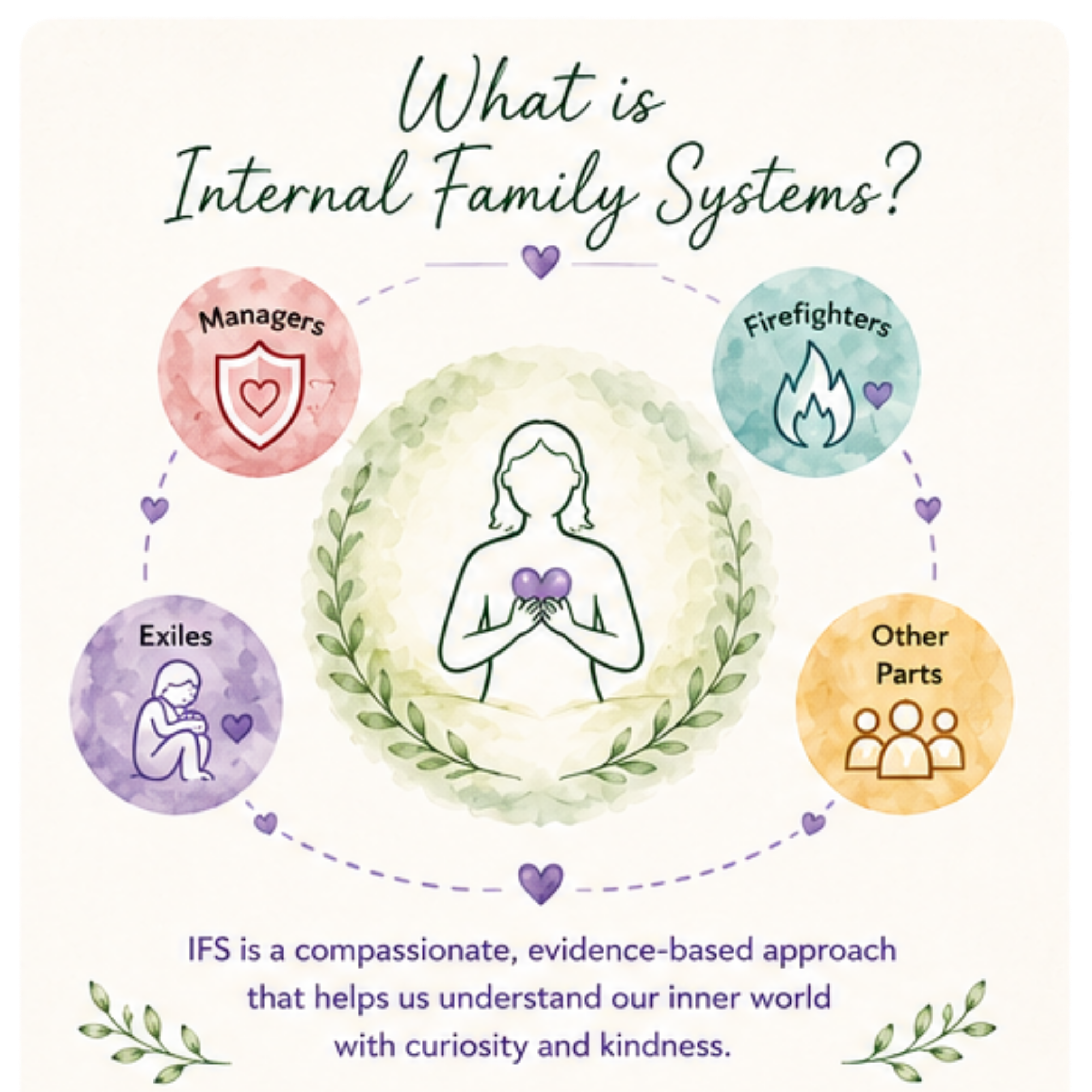 Image introducing the parts in IFS