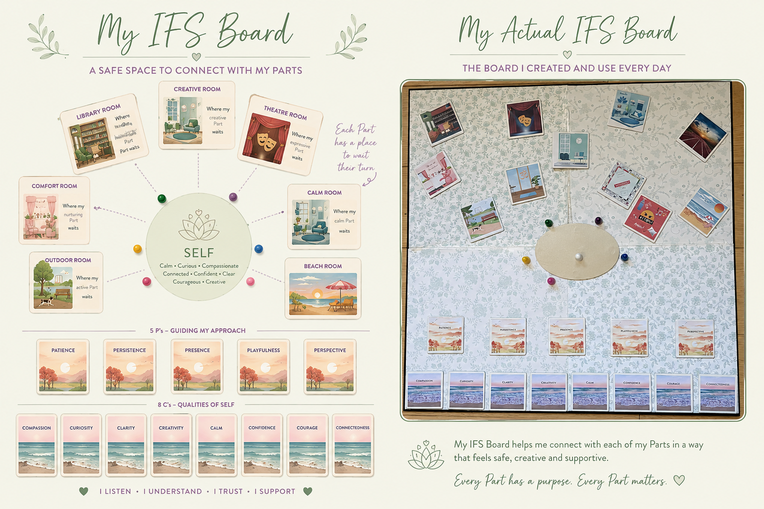 IFS Board