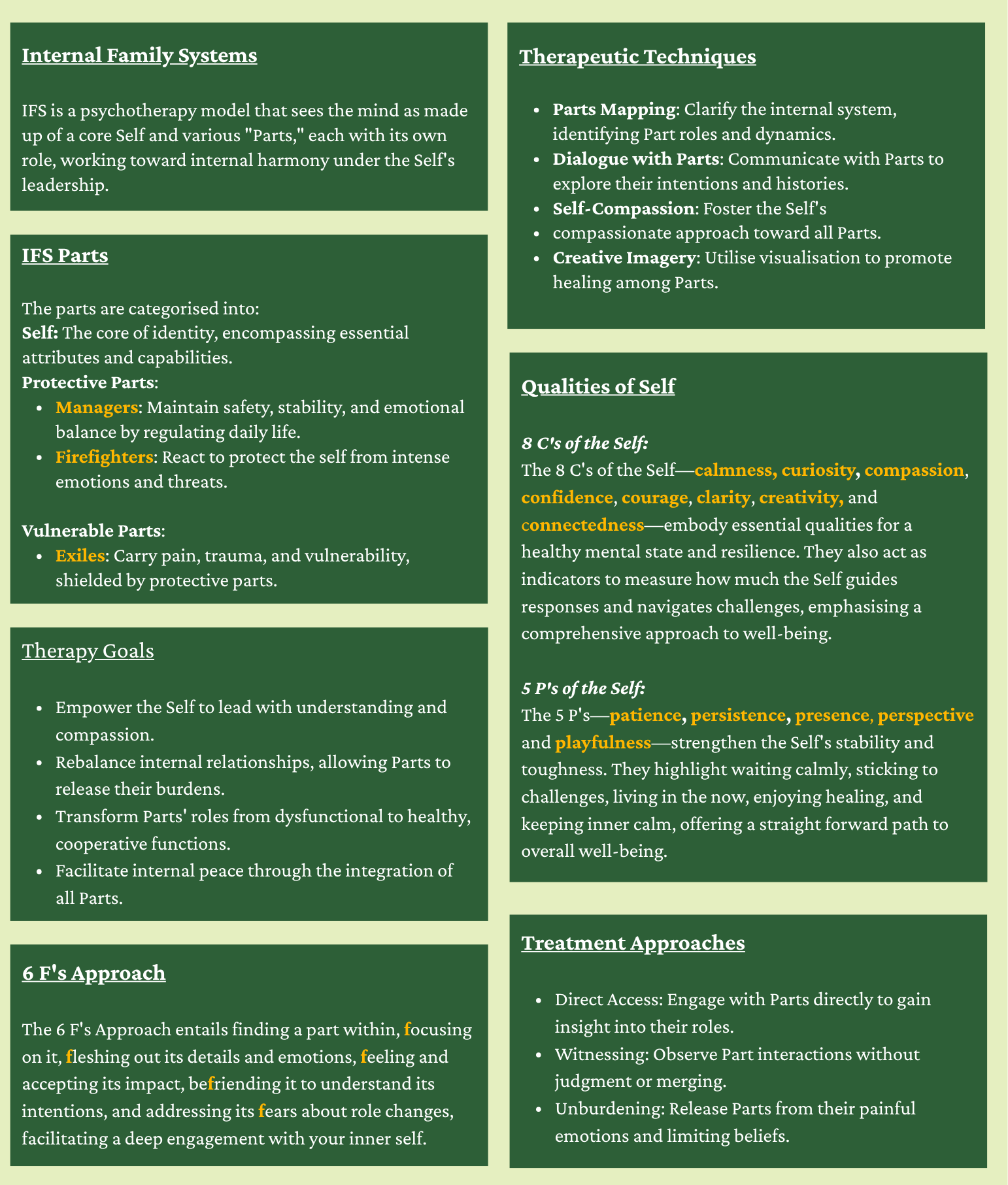 A detailed infographic about internal family systems therapy, covering topics such as parts categorization, therapeutic techniques, qualities of self, and treatment approaches, with sections highlighted in green, dark green, and light green backgrounds.