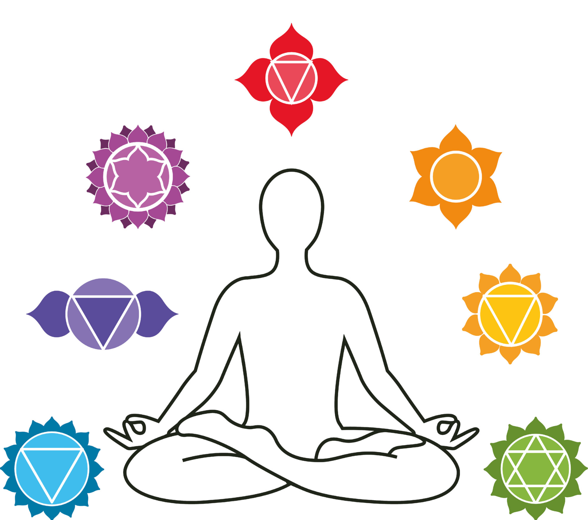 Yogic Chakra Image