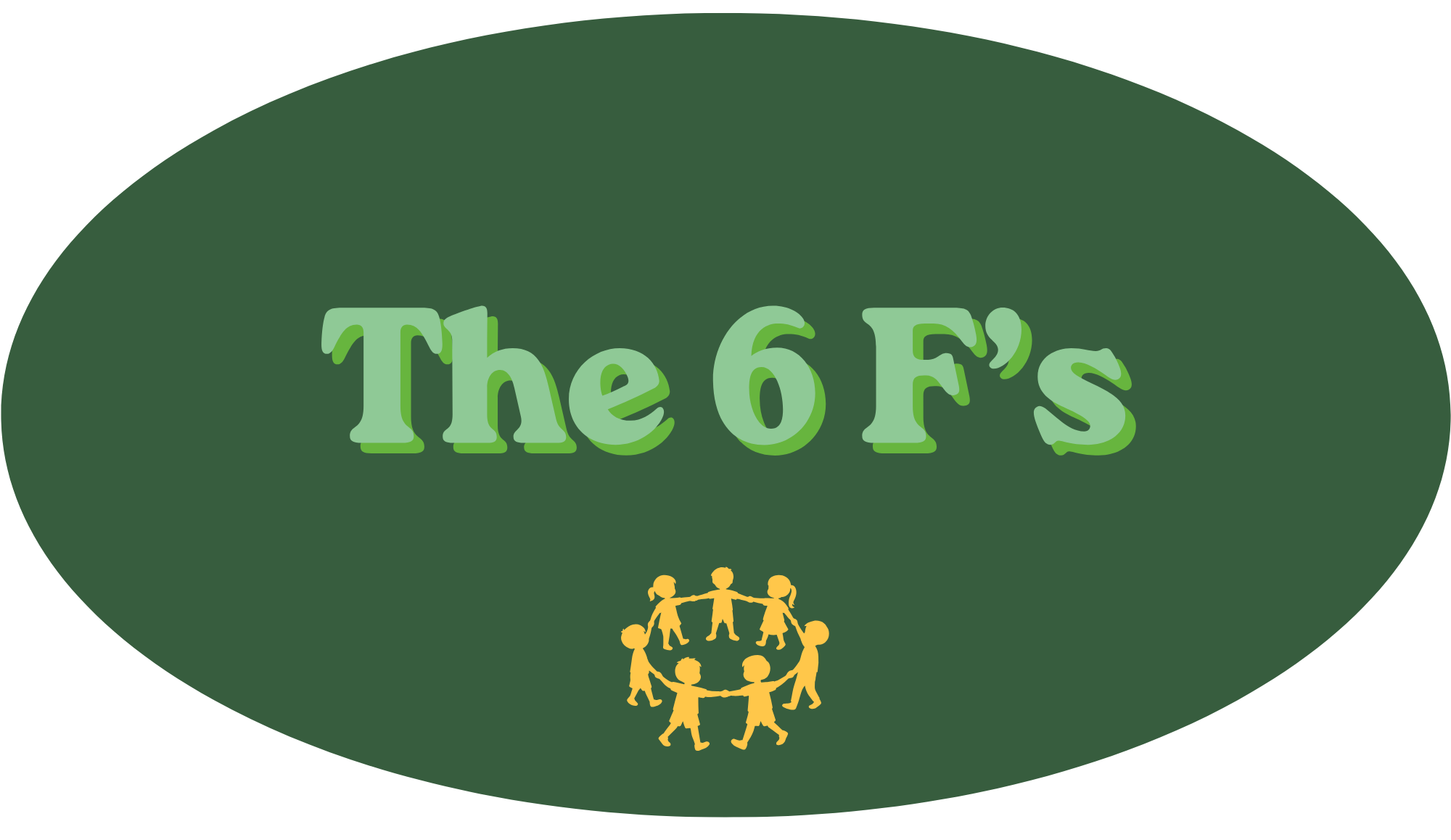 Green oval with the text "The 6 F's" in large light green letters and a small yellow graphic of children holding hands in a circle.